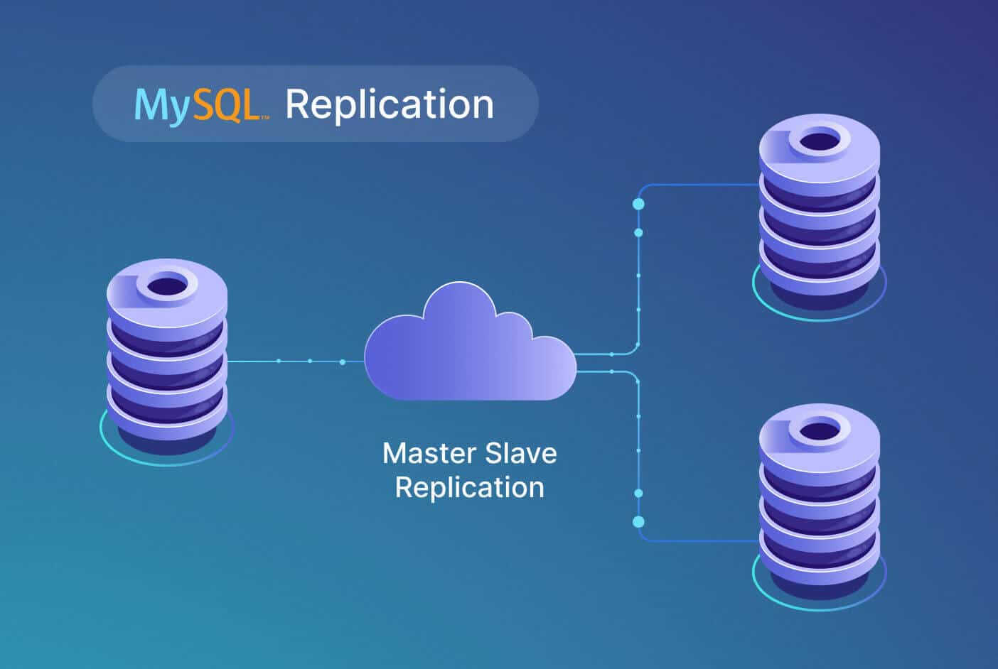 Mysql replication troublshooting